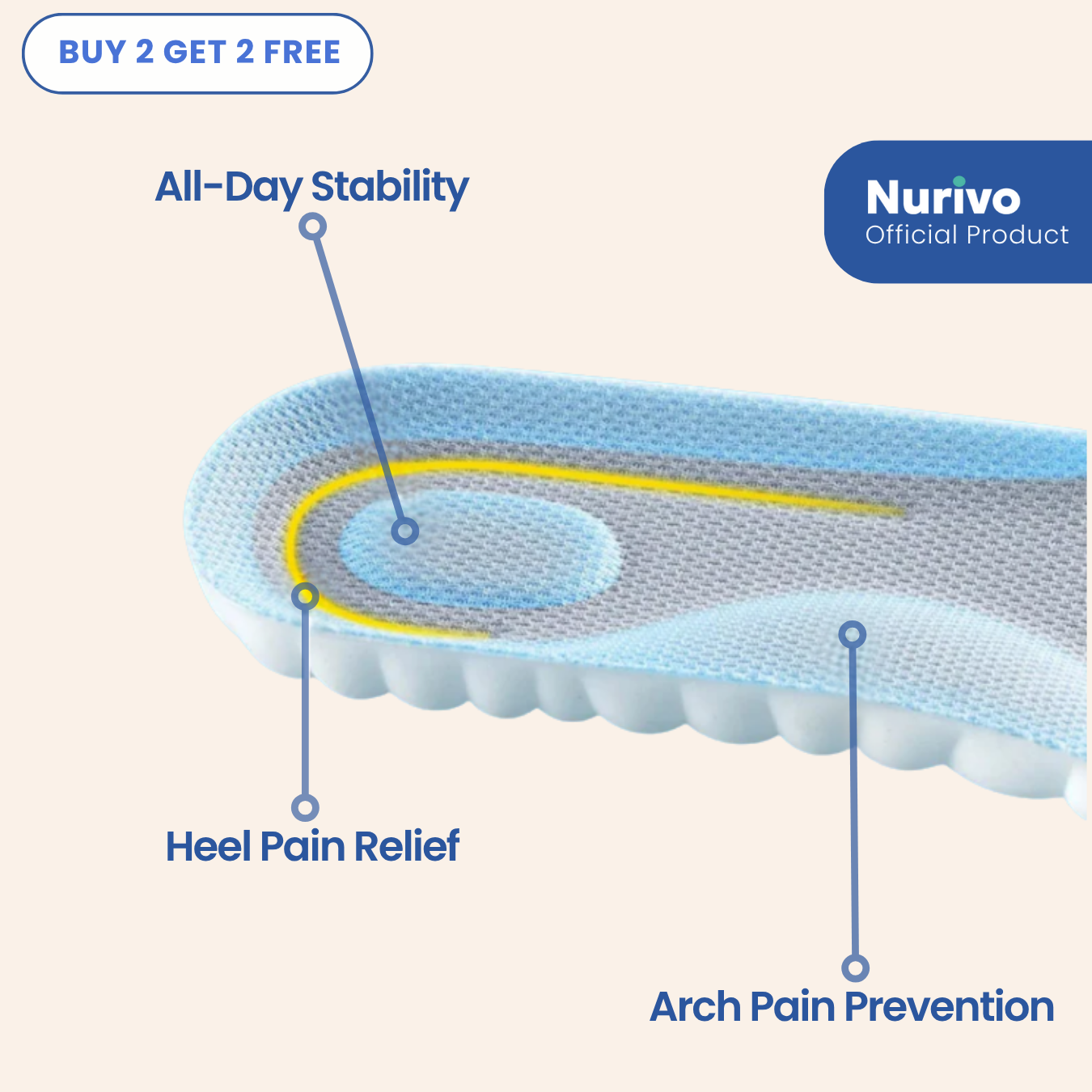 NuriPro© Cloud Insoles